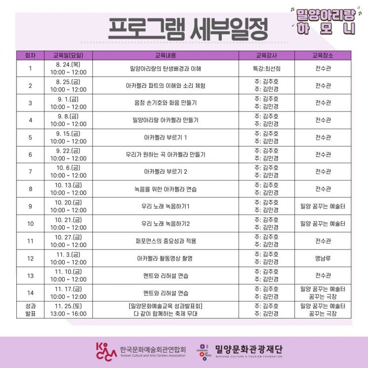 밀양아리랑·시민이 만들어가는 아름다운 선율 