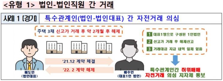 중개인과 짜고 아파트 40여채 계약·해지…'집값 띄우기' 541건 적발