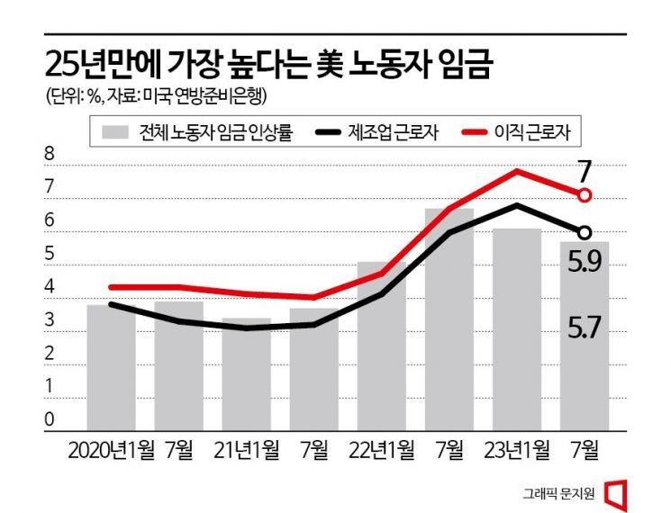 수십년 '제조업 공백' 북미로 떠난 韓 제조업