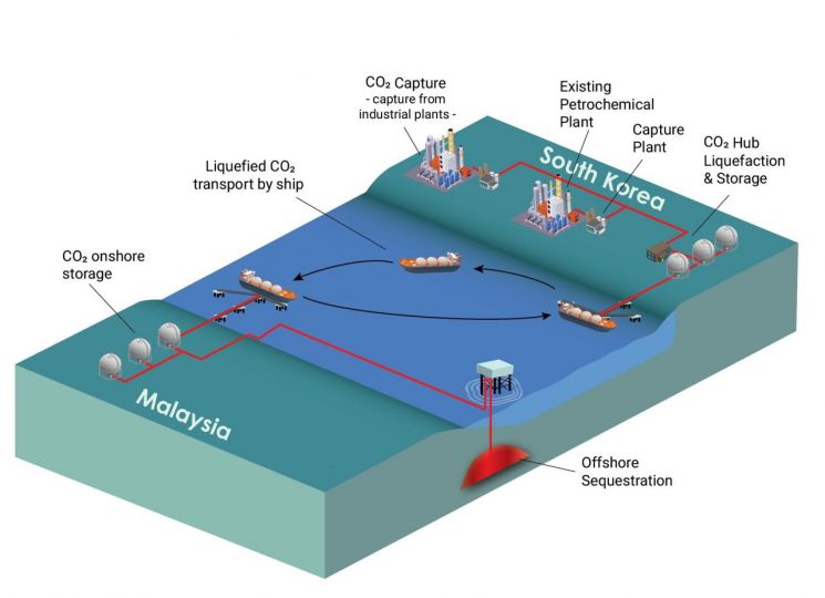 셰퍼드 CCS 프로젝트 모식도 [이미지출처=SK이노베이션]