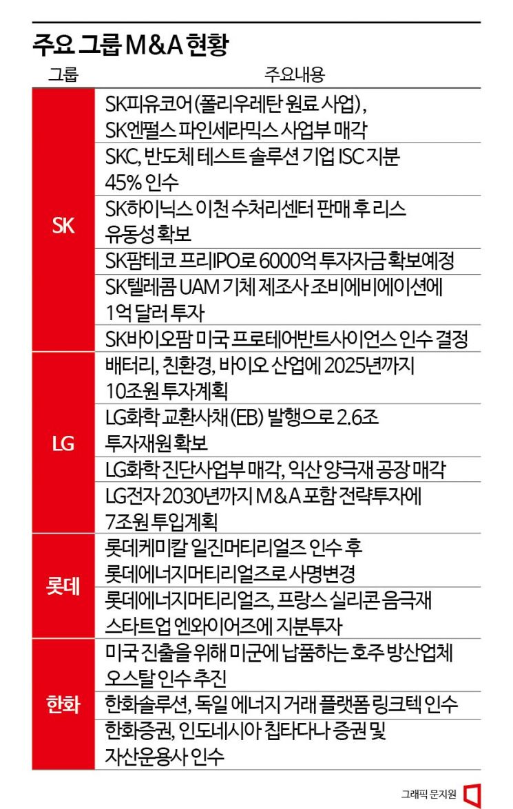 과거를 팔고, 미래를 산다…‘혁신기업 딜레마’ 넘는 대기업들