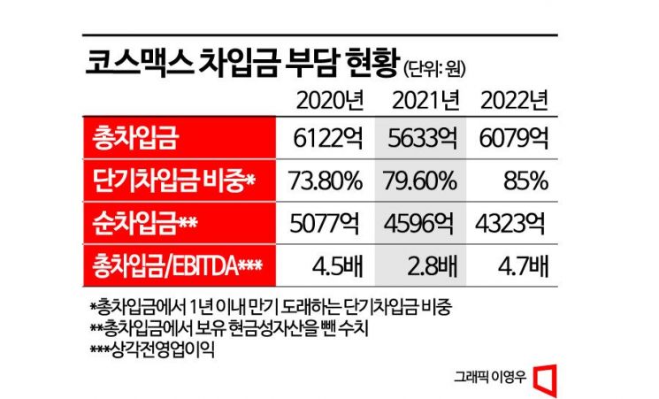 [이 주의 관.종.]코로나19도 비켜간 코스맥스, 유커 지렛대로 고속성장 채비