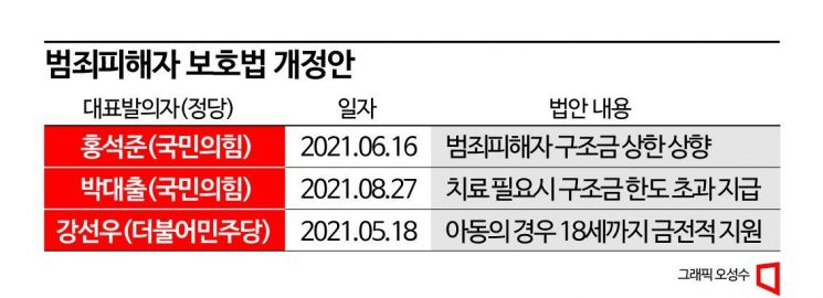 ‘묻지마 범죄’ 피해자 보상 논란…이번엔 국회서 논의될까