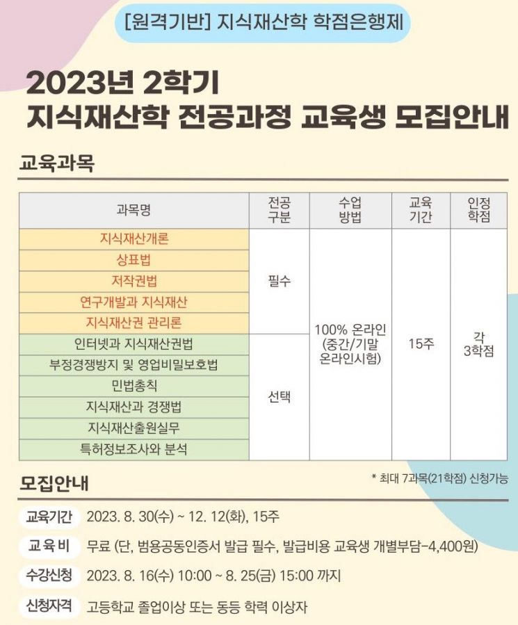 특허청, ‘지식재산 학점은행’ 온라인 수강생 모집