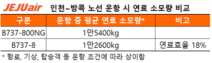图片由Jeju Air提供