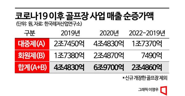 [채텀하우스 좌담] ‘골프장 이용료 낮출 수  없나’…"충분한 공급과 선택제가 답이다"