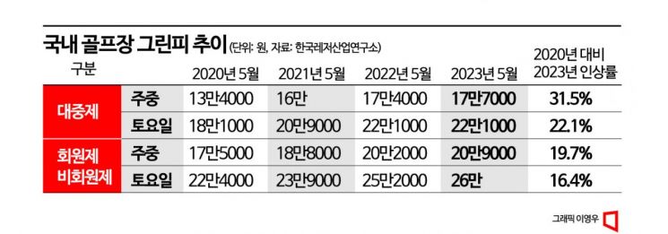 [채텀하우스 좌담] ‘골프장 이용료 낮출 수  없나’…"충분한 공급과 선택제가 답이다"
