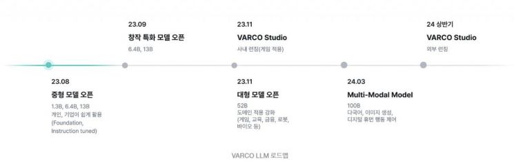 엔씨소프트, 자체 AI 언어모델 ‘VARCO’ 공개