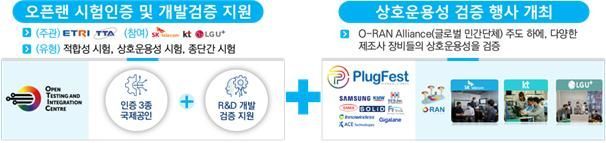K-OTIC 주요 역할 및 기능 [사진제공=과학기술정보통신부]