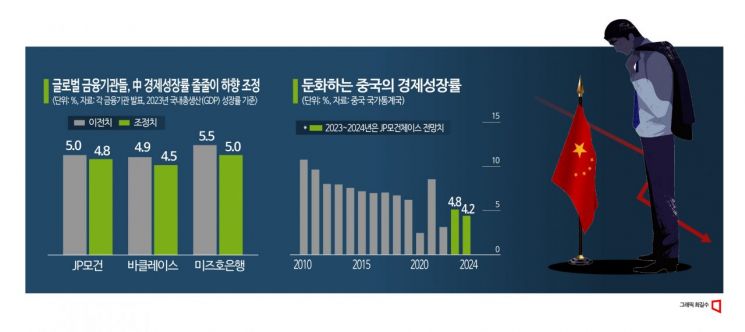 늪에 빠진 中, 세개의 화살 쏠까…금리·부동산·현금 카드 만지작