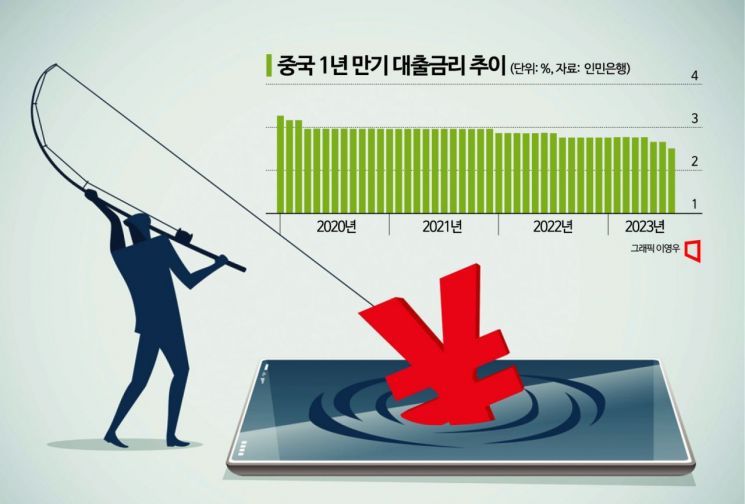 늪에 빠진 中, 세개의 화살 쏠까…금리·부동산·현금 카드 만지작