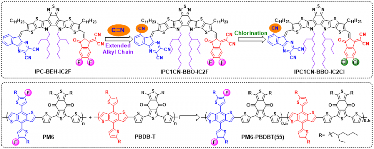 UNIST, 58.5㎠의 고효율·대면적 유기 태양전지 개발
