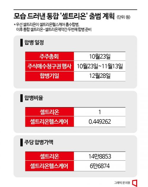 서정진 "내년 중 3사 합병 완수…매수청구권 1조 안 넘을 것"