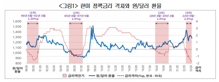 자료=대한상의