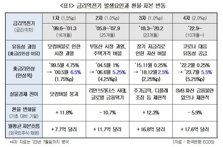 자료=대한상의