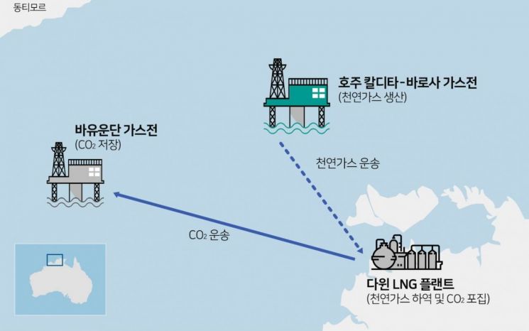 다윈 LNG 터미널 및 바로사 가스전 프로젝트 개요 [이미지 제공=SK E&S]