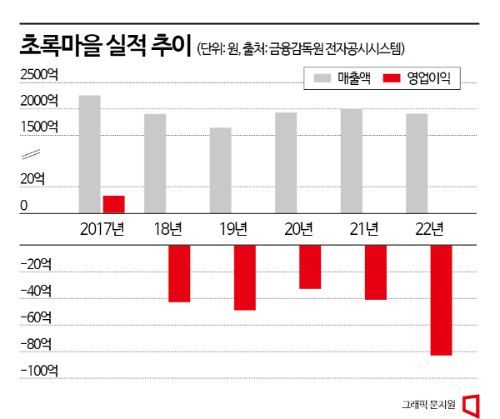 김재연 초록마을 대표 "초록베베로 내년 흑자 전환한다"(종합)