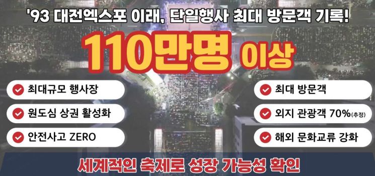 대전시 제공