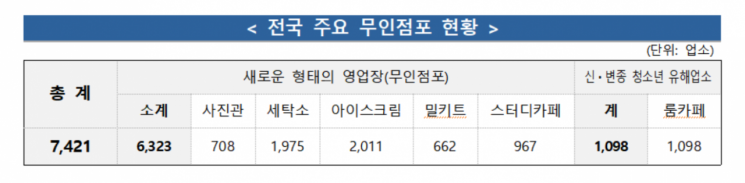 소방청, 무인점포 '화재위험평가' 추진