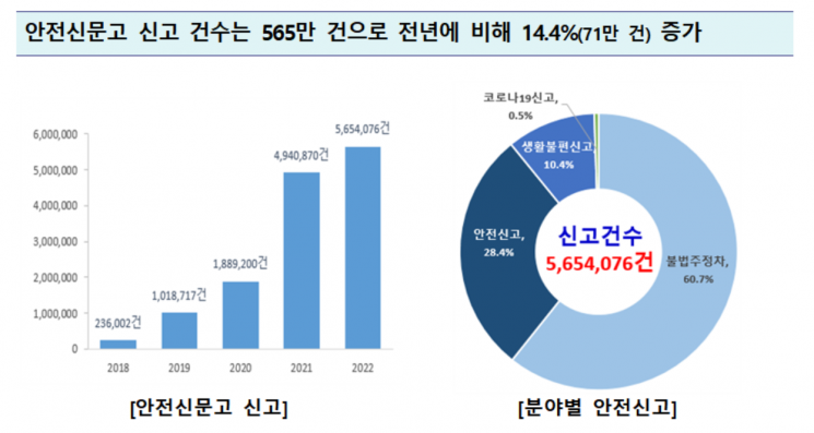 눈앞에 온 인구절벽…주민등록 인구 3년 연속 감소