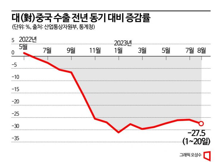  '중국인 관광객' 내수 불씨 될까...기재부, 매일 현황 체크