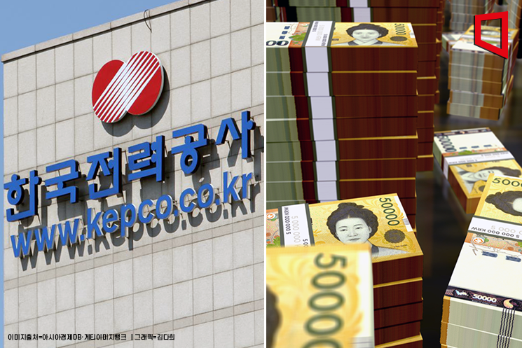 한전, 총부채 200조원 첫 돌파…올해에만 8조원 늘어