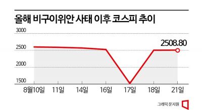 [中리스크, 한국파장]④"국내 증시에 이미 반영" vs "관련 산업에 악영향"