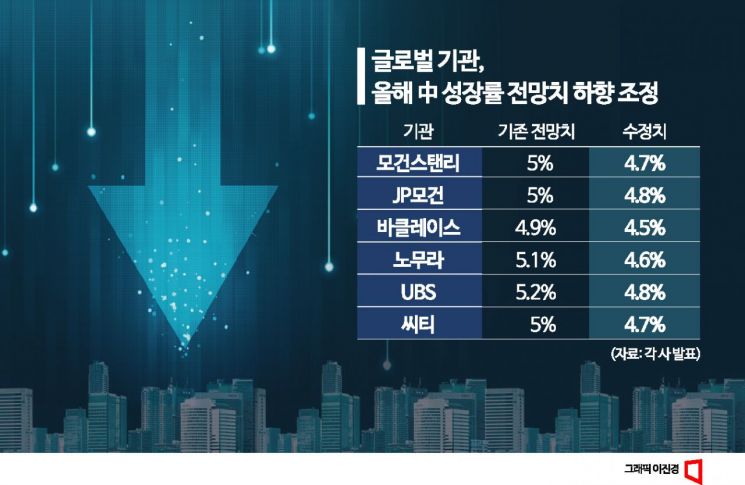 [中리스크, 한국파장]①"부동산 구원투수는 없다"…저속 성장 결심한 中