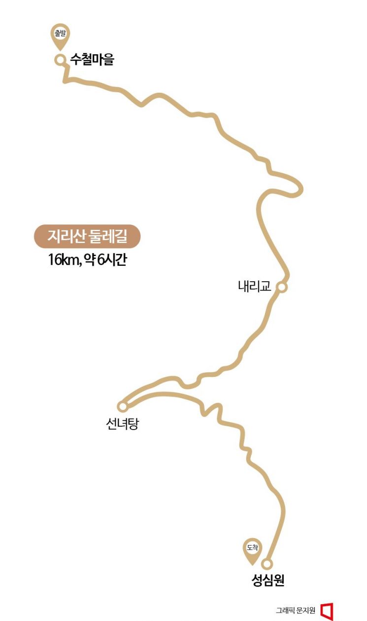 [每日一万步]沿庆湖江漫步的智异山环山路“水铁-圣心院”路线