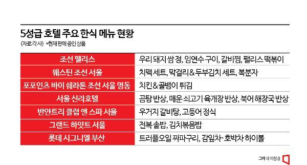 초특급호텔 메뉴에 등장한 '떡볶이·짜파구리'..이색체험에 인기몰이