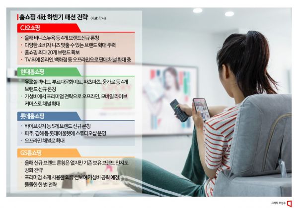 홈쇼핑, '단독 패션' 출시 경쟁…하반기 반등 전력투구