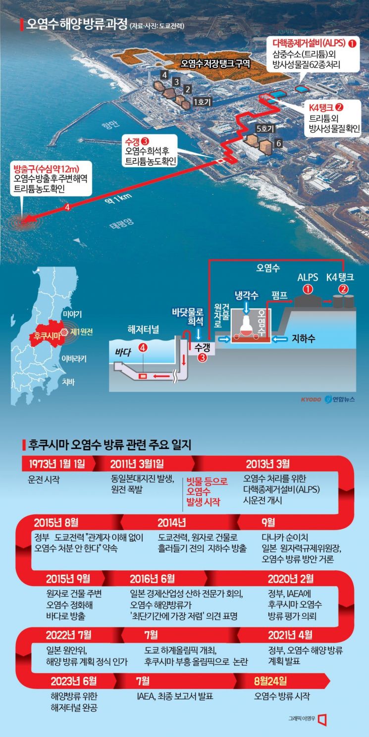 日오염수 방류 D데이…정부 "국민건강 최우선, 감시체계 작동"