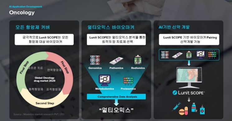 루닛의 암 치료사업 개발모델[사진제공=루닛]