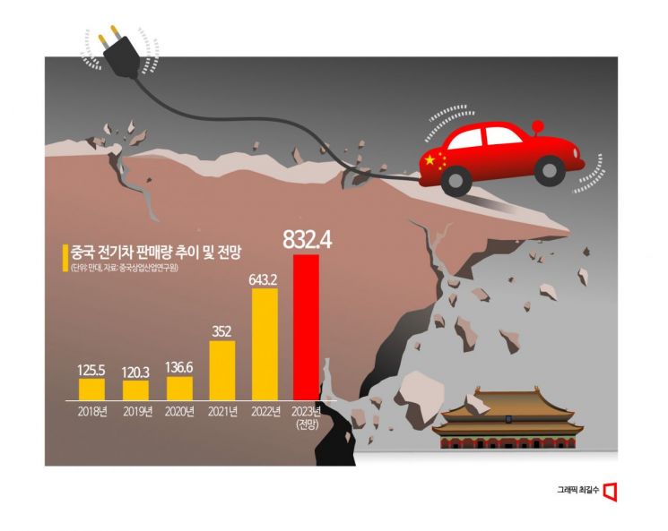 Chinese Auto Industry Accelerates Restructuring... Series of Bankruptcies and Liquidations