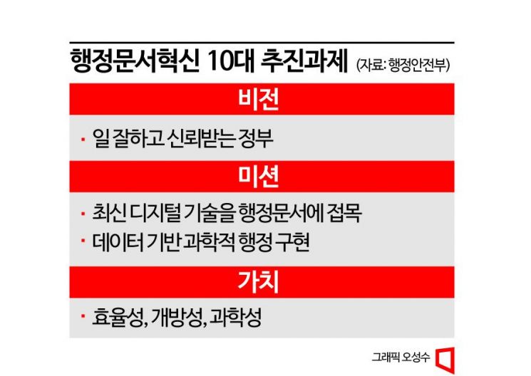 [단독]"공무원도 민첩하게"…사무관→차관 ‘직보고’한다