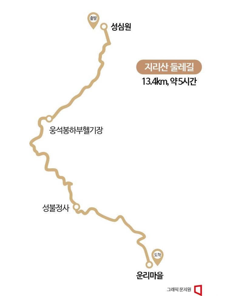 [하루만보]가파른 웅석봉 산길 지나 옛 절터까지 '성심원-운리' 코스