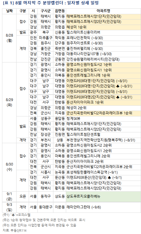 [이미지제공=부동산R114]