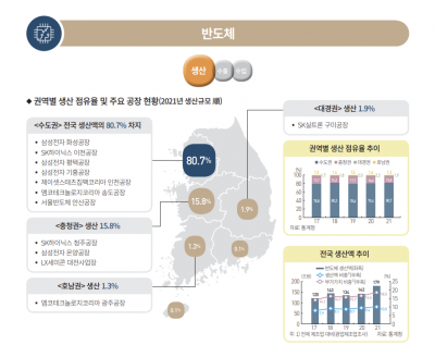 우리나라 권역별 반도체 생산 점유율 지도. 출처=한국은행