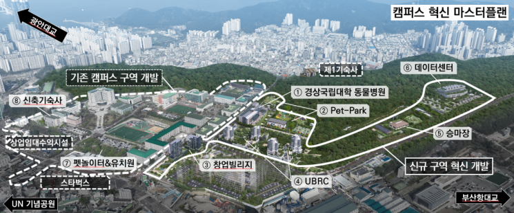 부산 남구 반려견놀이터 등이 들어서는 동명대 캠퍼스 혁신 계획도.