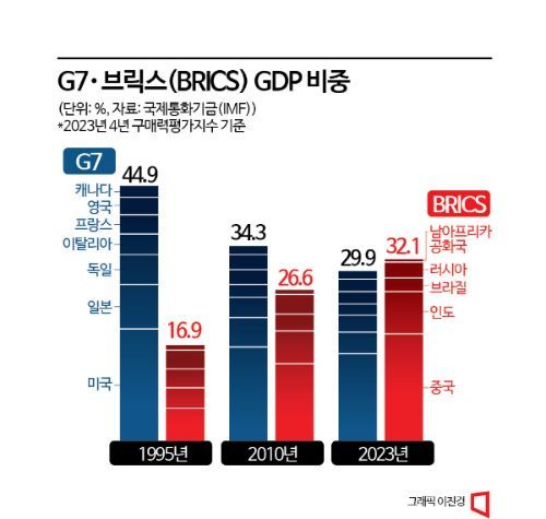 [Why&Next]브릭스 확대에 노재팬까지…中역습, 한국에도 불똥 튈까