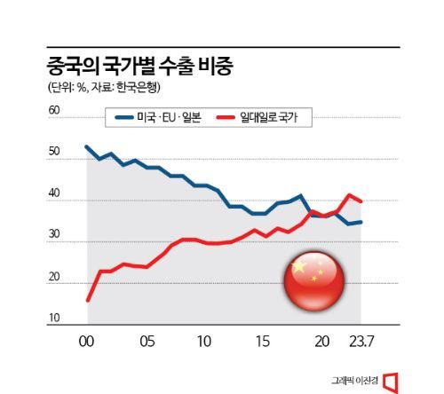 [Why&Next]브릭스 확대에 노재팬까지…中역습, 한국에도 불똥 튈까