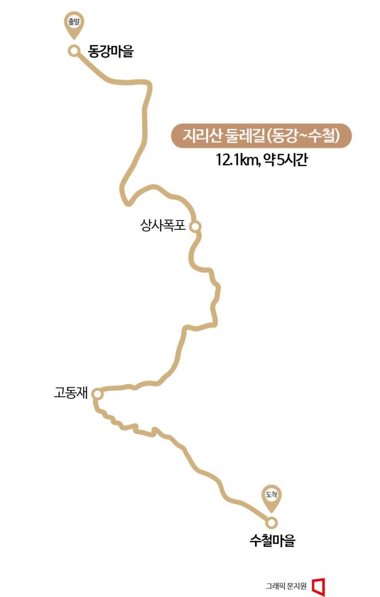 [하루만보]계곡 따라 산길 걷는 '동강-수철' 코스