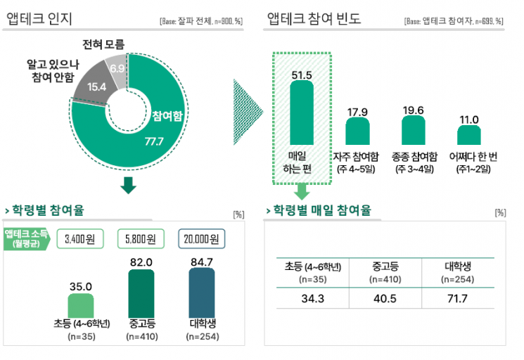 출처=하나금융경영연구소