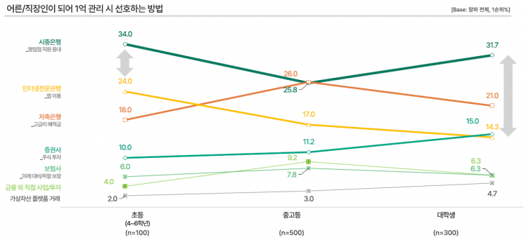 출처=하나금융경영연구소