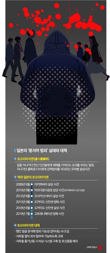 전세계로 확산되는 '묻지마 범죄'…日 예방책에 주목하는 이유  