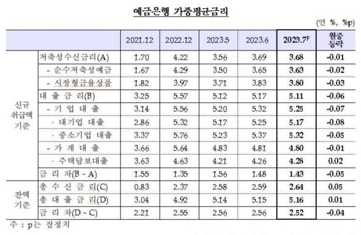 (자료=한국은행 제공)