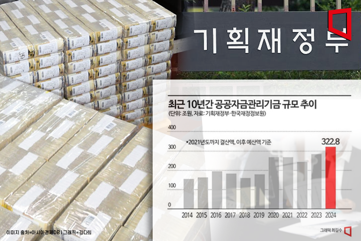 [단독]'기금 곳간 채운다'…공적자금관리기금 322조 역대 최대 편성