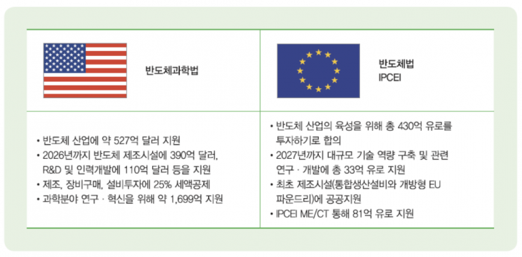 무협 "2025~2030년에 세계 반도체 공급망 재편"