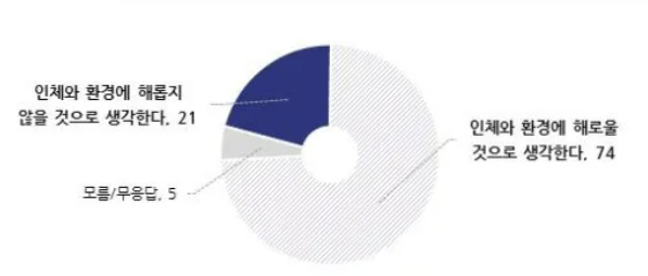 NBS "尹대통령 지지율 5%p 하락한 33%…日 오염수 해로울 것 74%"