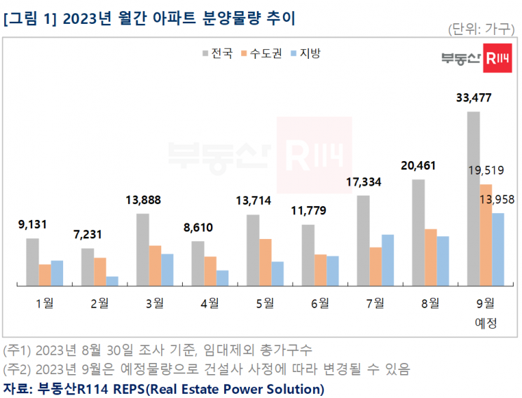 [이미지제공=부동산R114]